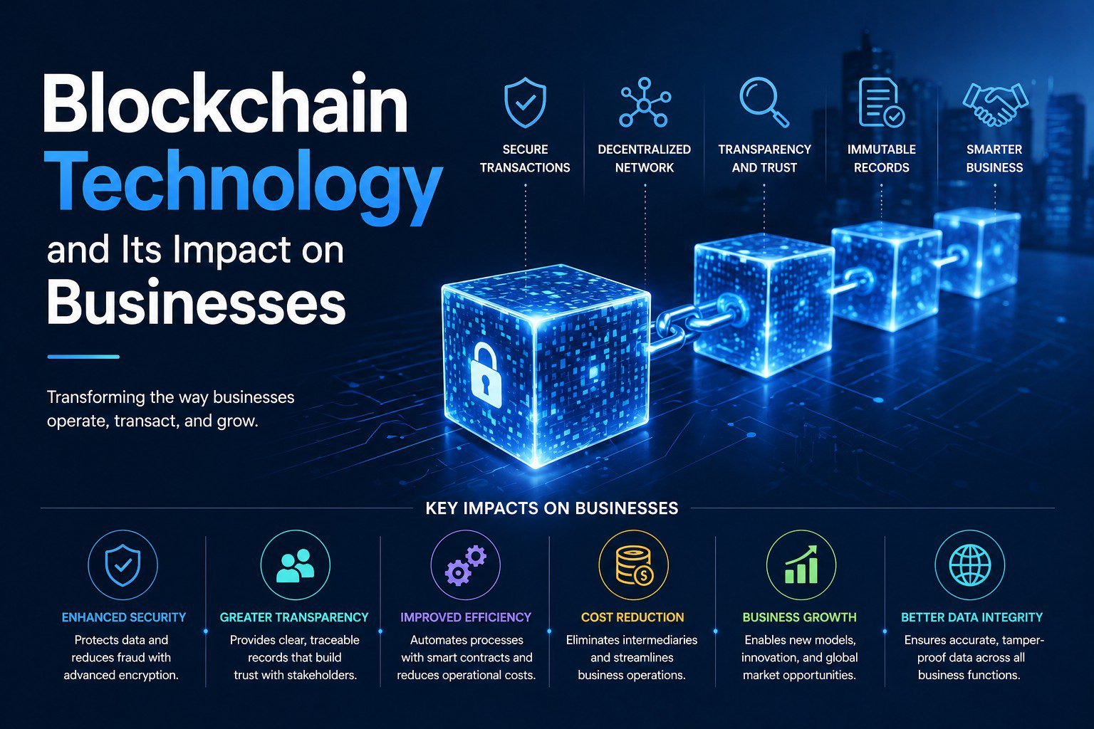 Blockchain technology transforming modern businesses with secure transactions, transparency, and decentralized systems