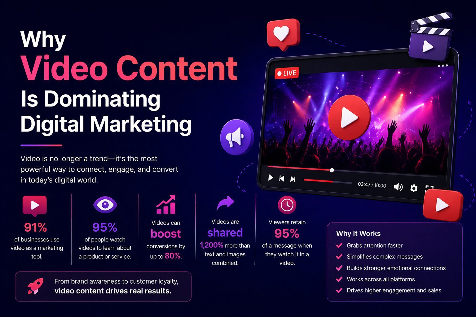 Why Video Content Is Dominating Digital Marketing