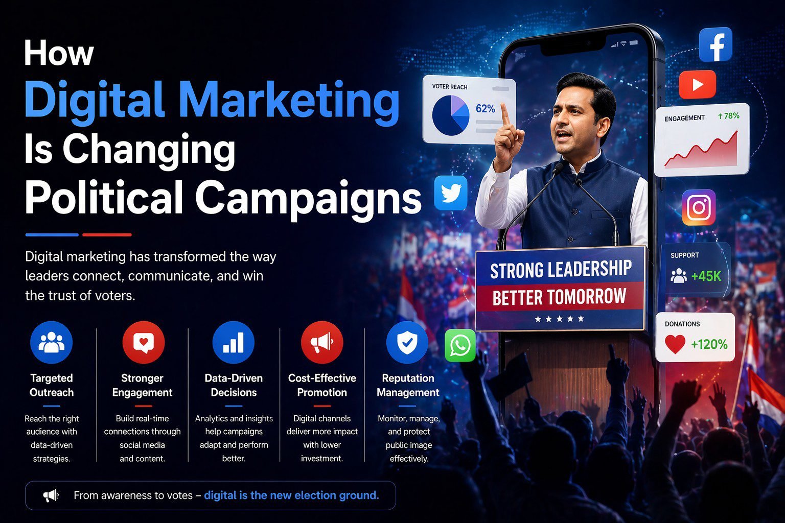 How Digital Marketing Is Changing Political Campaigns