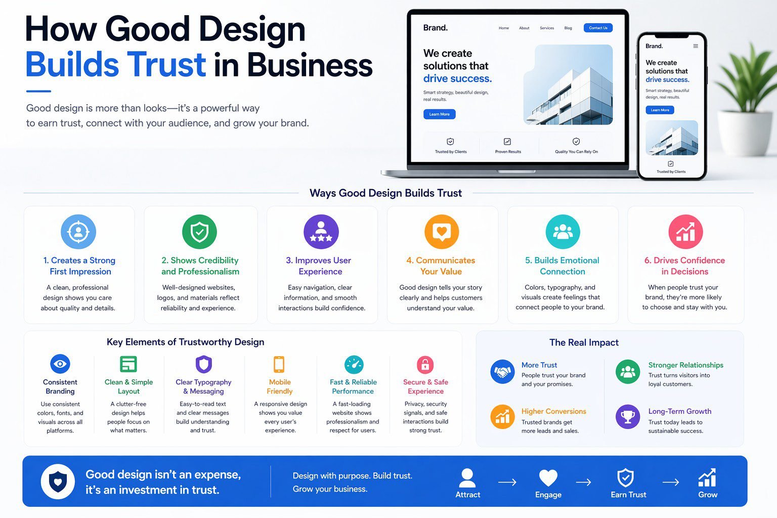 modern business interface showcasing clean design elements that highlight how good design builds trust in business