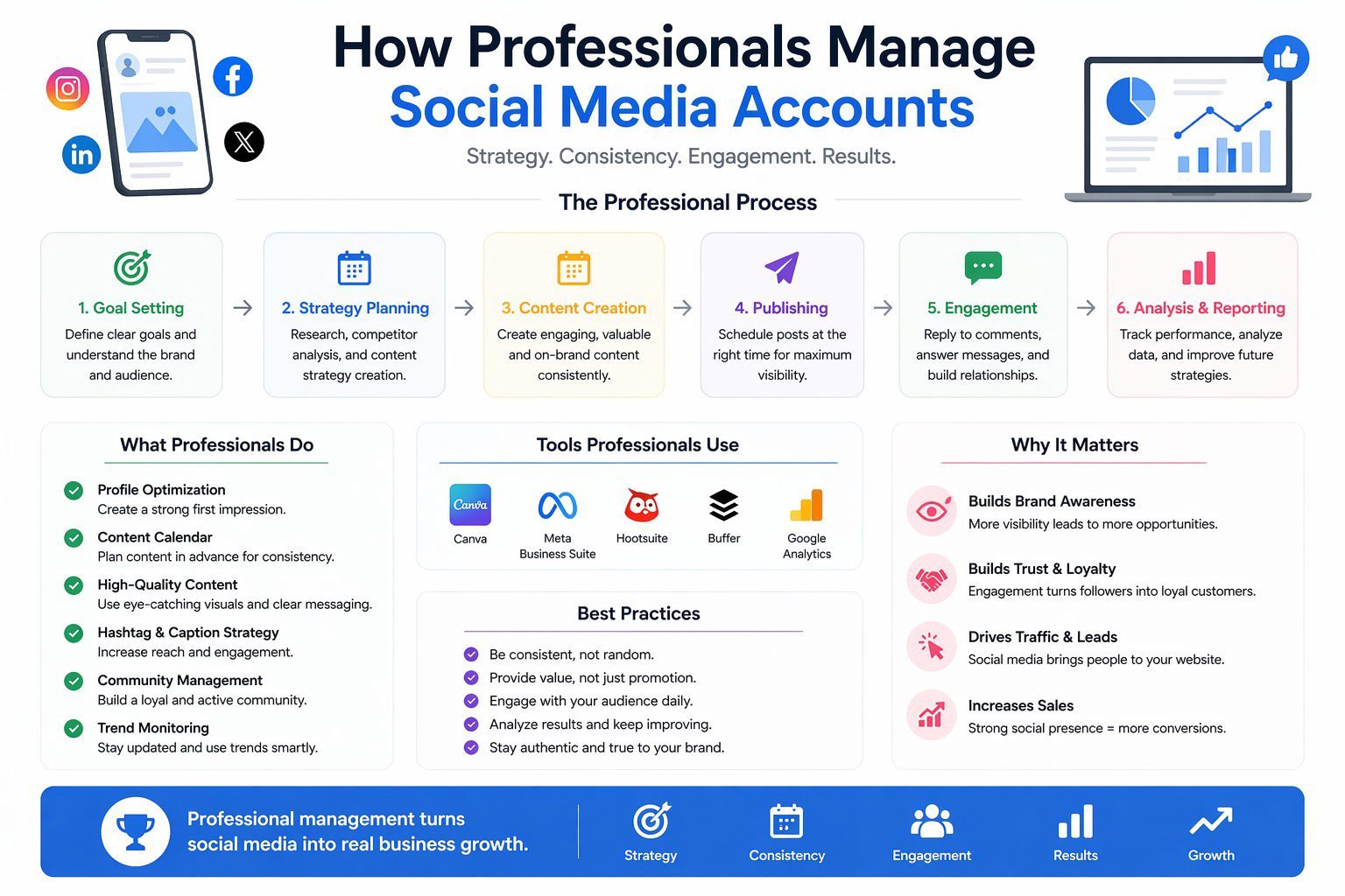 How Professionals Manage Social Media Accounts