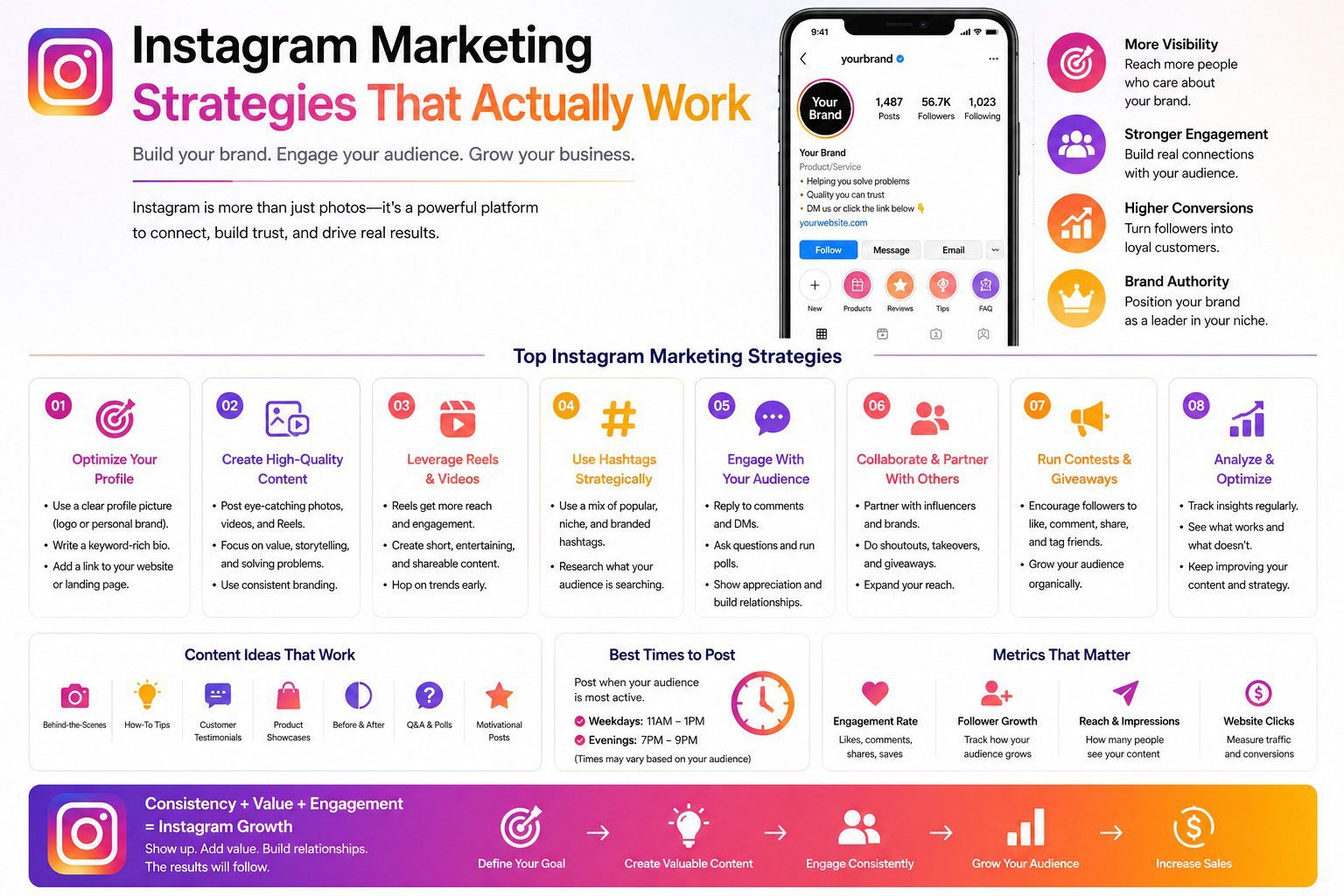 Instagram Marketing Strategies That Actually Work