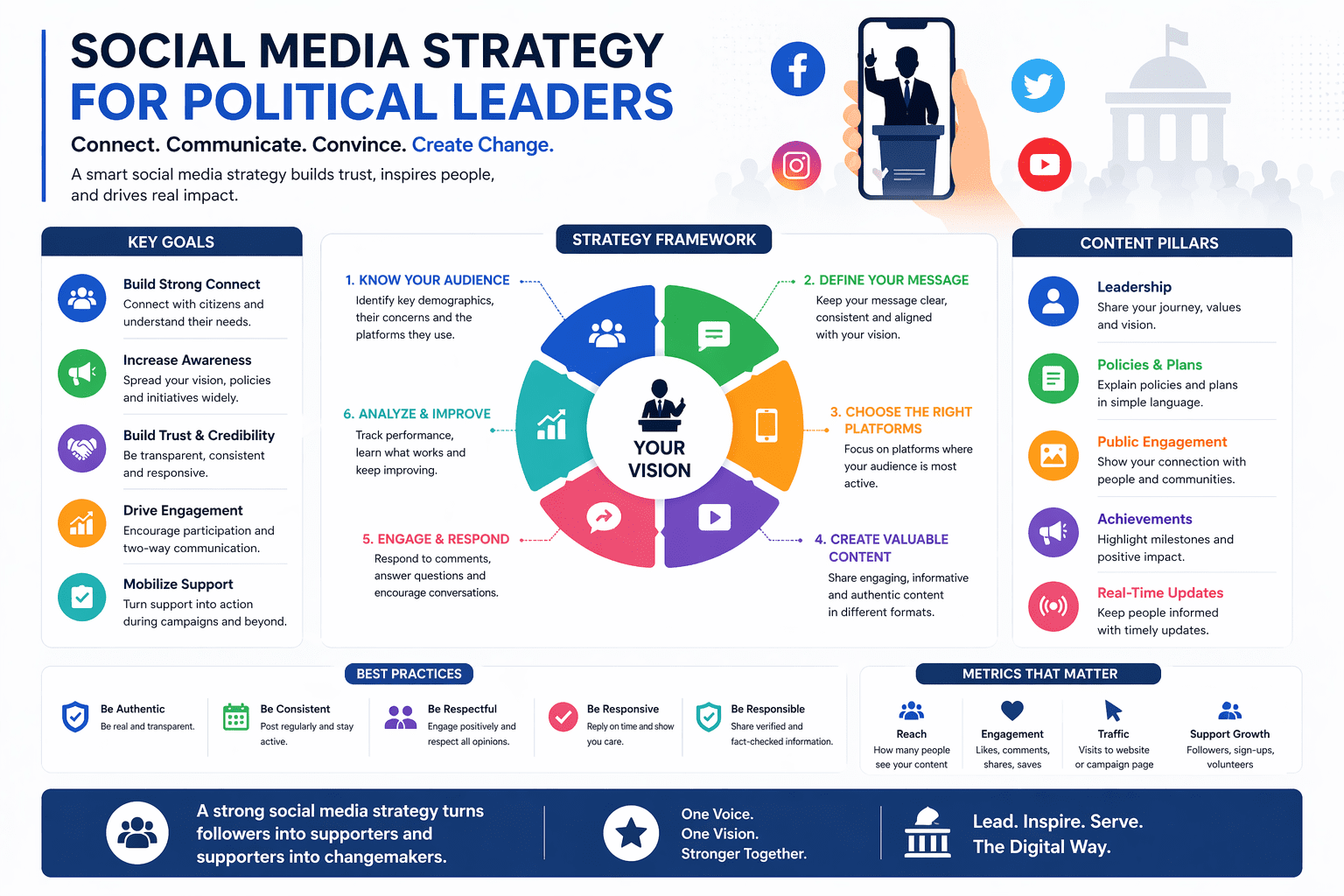 Social Media Strategy for Political Leaders