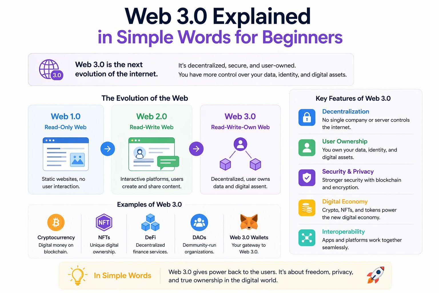Web 3.0 Explained in Simple Words for Beginners
