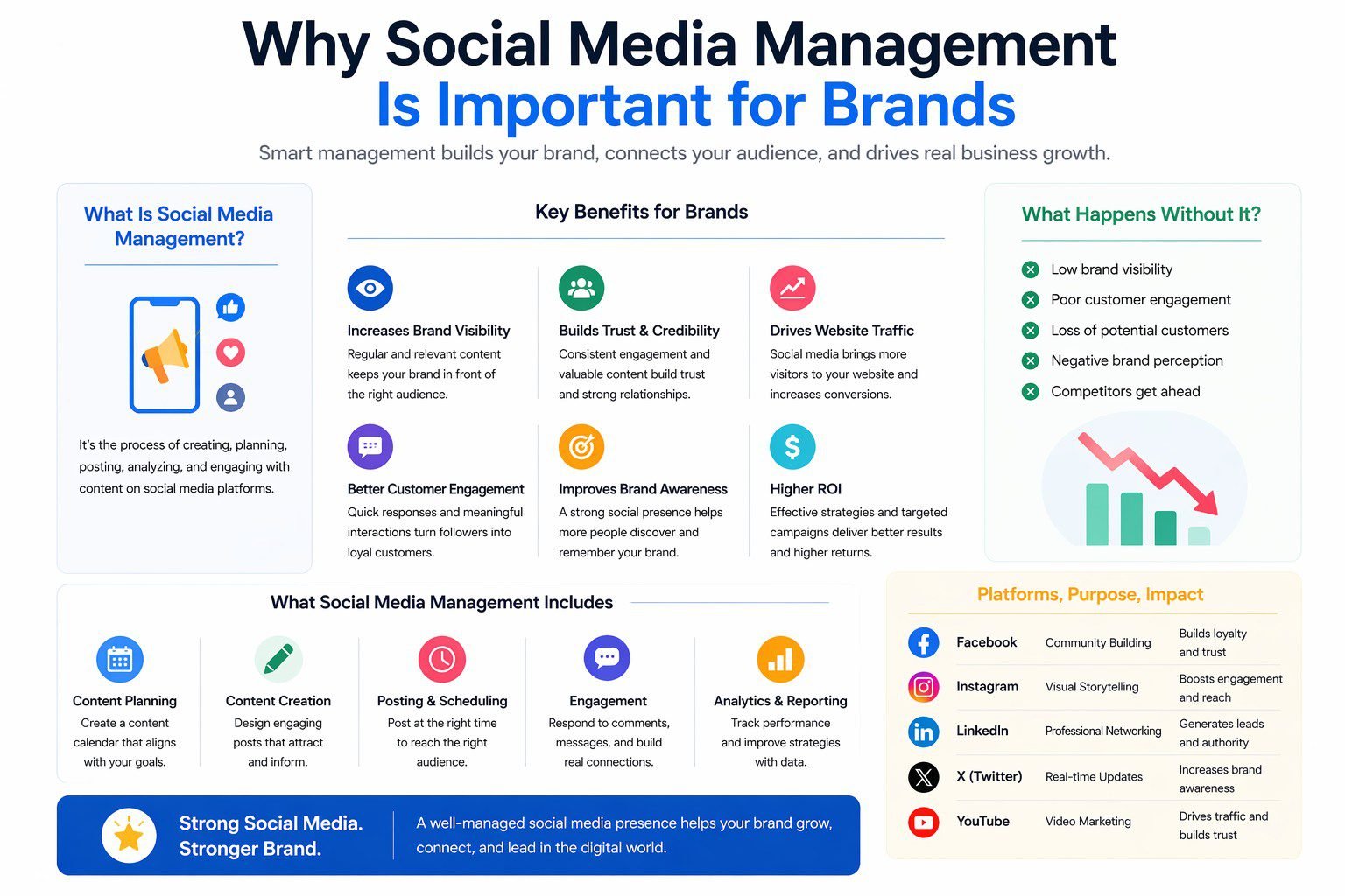 ​Why Social Media Management Is Important for Brands